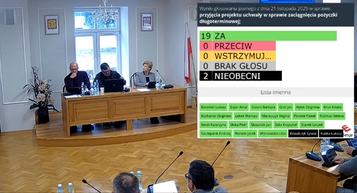 Zdjęcie z sesji wraz z wynikami głosowania