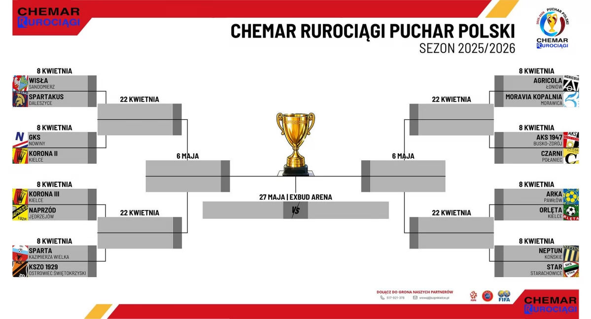 Zdjęcie drabinki Chemar Rurociągi Pucharu Polski na szczeblu okręgu świętokrzyskiego. Fot. ŚZPN Kielce