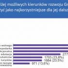 Fotka nr 2 z 3
