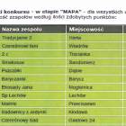 zdjęcie nr 10