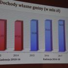 zdjęcie nr 14