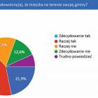 Fotka nr 1 z 3