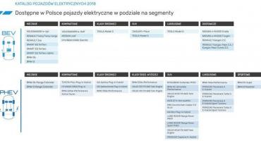 Pojazdy elektryczne chronią nasze środowisko